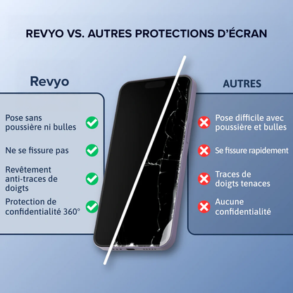 Protection d'écran 3 en 1 - Redmi